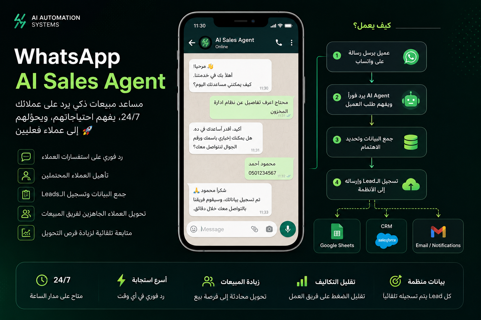 وكيل واتساب بالذكاء الاصطناعي يرد على العملاء ويؤهلهم تلقائيًا